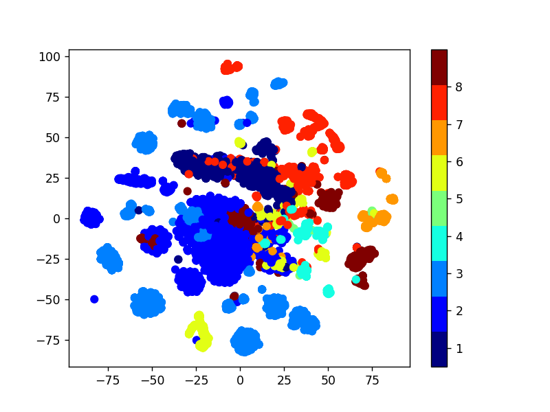 Microsoft Malware Classifier