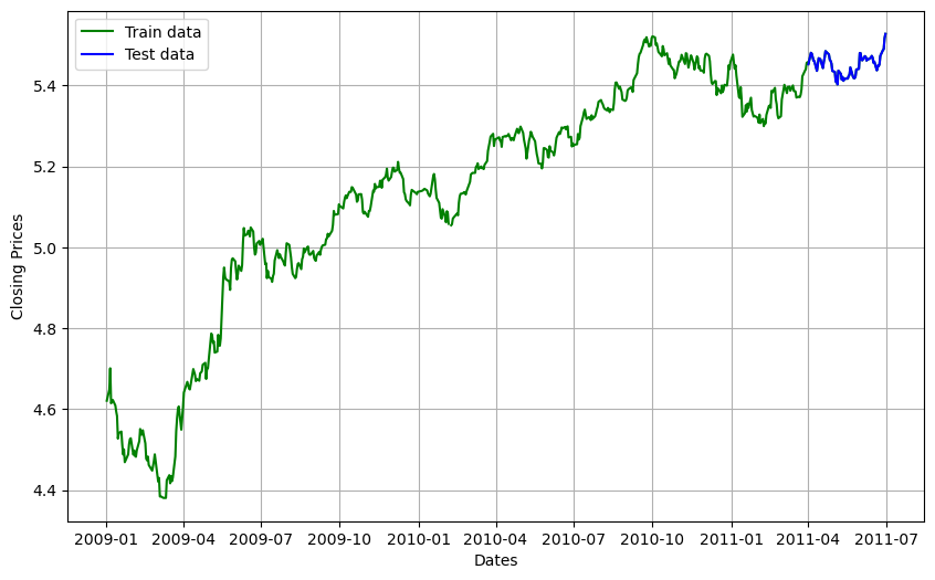 AI-Powered Wealth Management